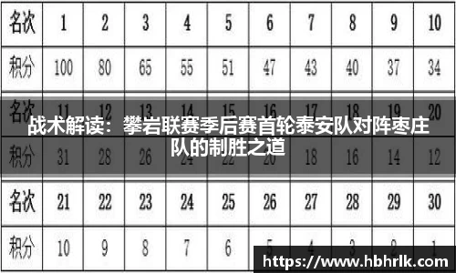战术解读：攀岩联赛季后赛首轮泰安队对阵枣庄队的制胜之道